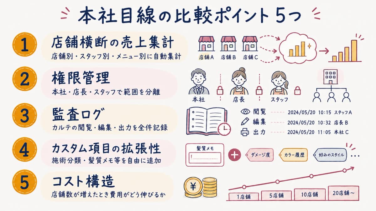 本社目線の比較ポイント5つ