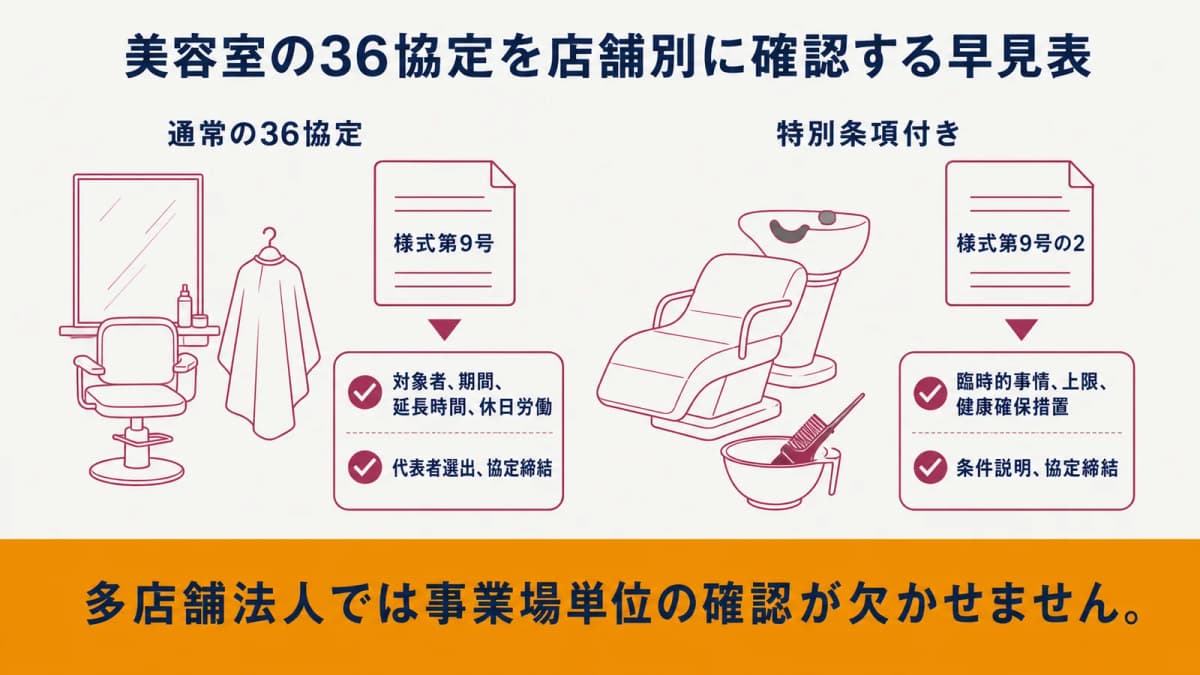 美容室の36協定を店舗別に確認する早見表