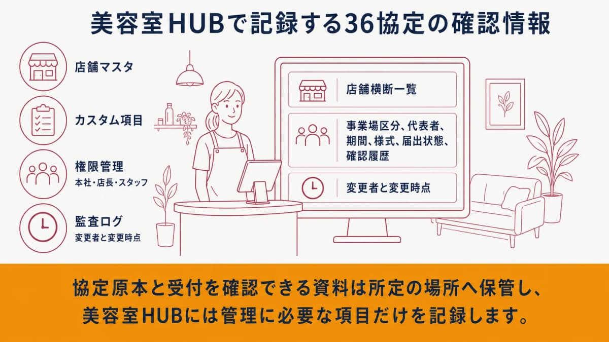 美容室HUBで記録する36協定の確認情報