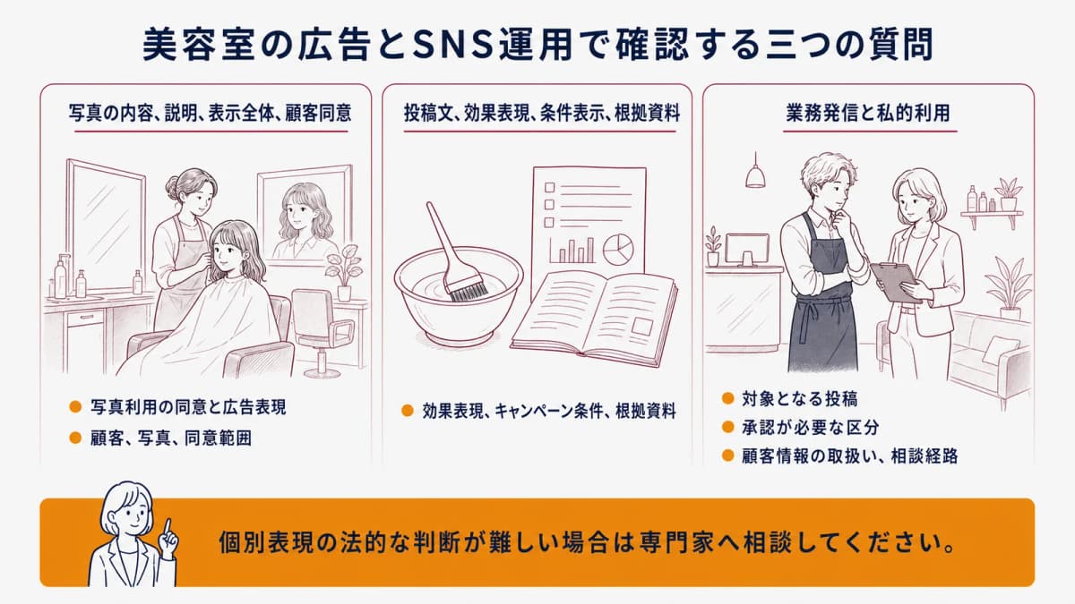 美容室の広告とSNS運用で確認する三つの質問