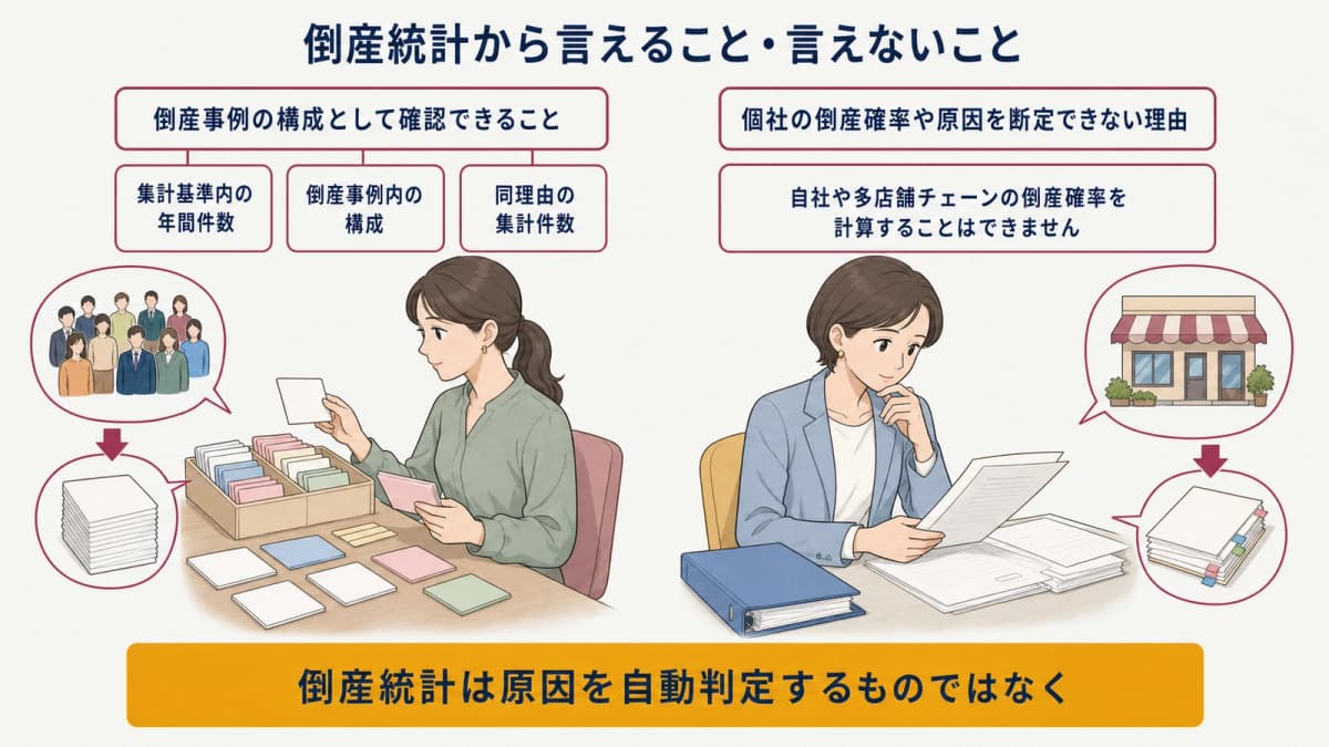 倒産統計から言えることと言えないことの比較図