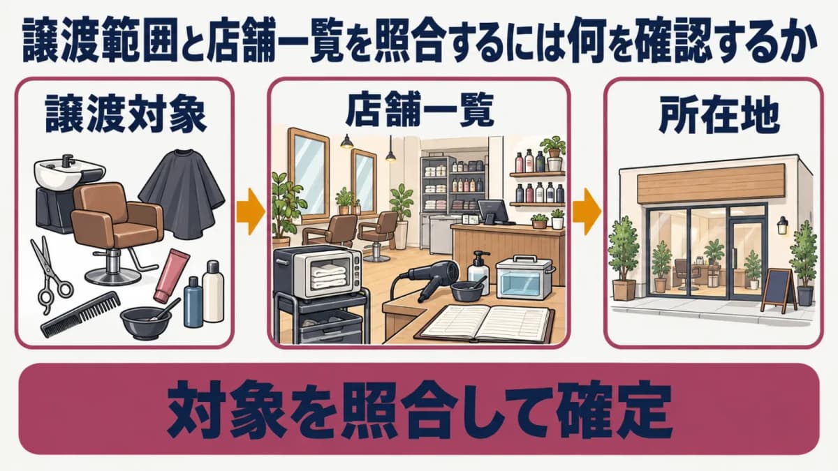 譲渡範囲と美容所一覧の照合図