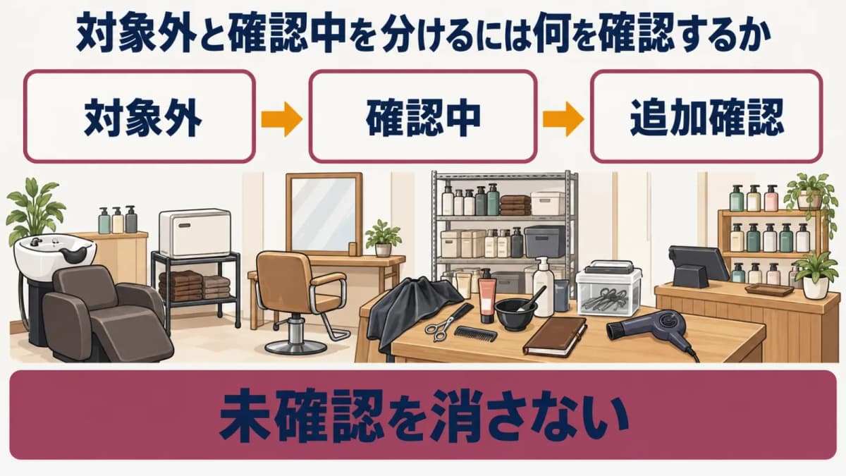 譲渡対象外と確認中を分ける図