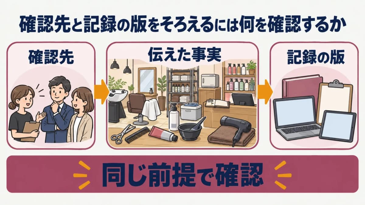 確認先と記録の版をそろえる図