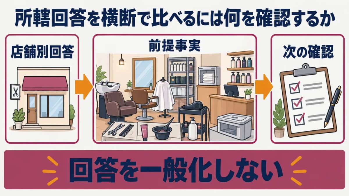 所轄ごとの回答を比較する一覧図