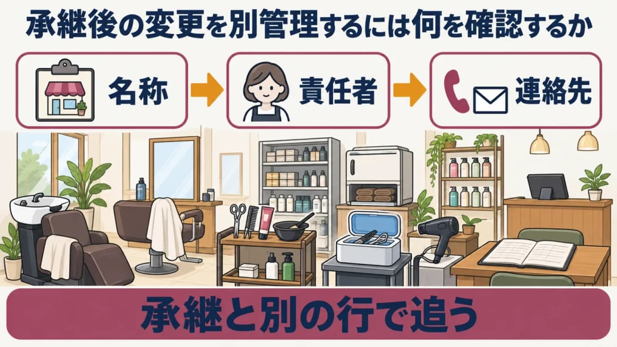 承継後の名称・責任者・連絡先の変更図