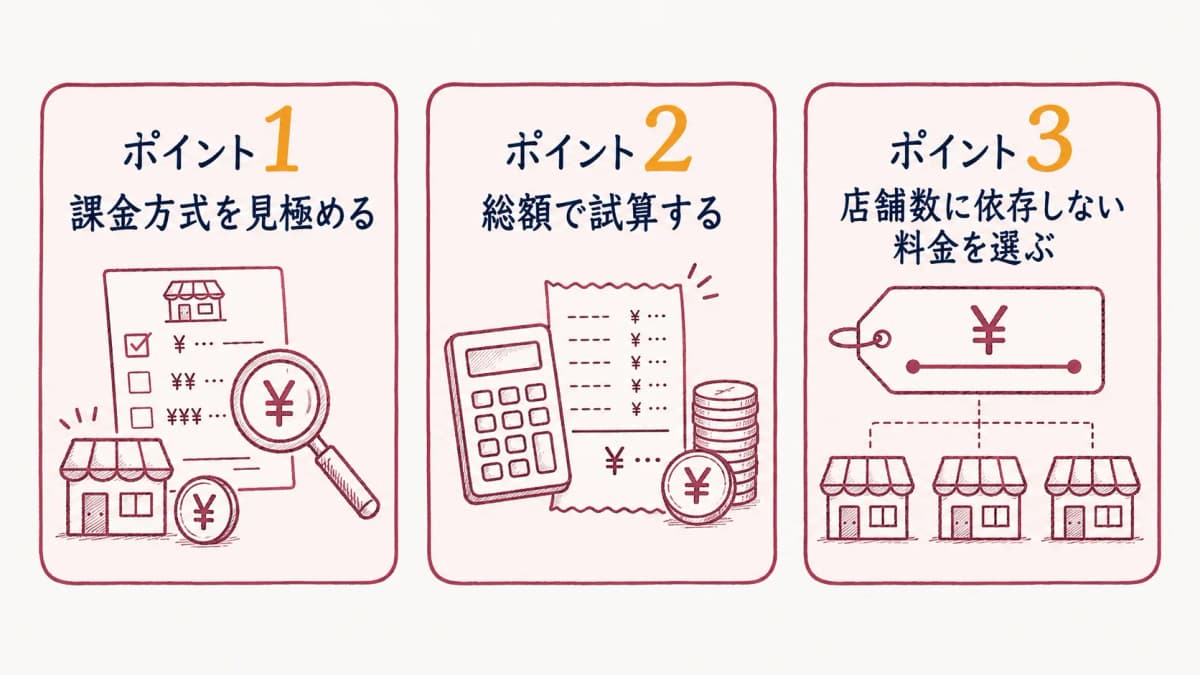 費用が読める3つのポイント
