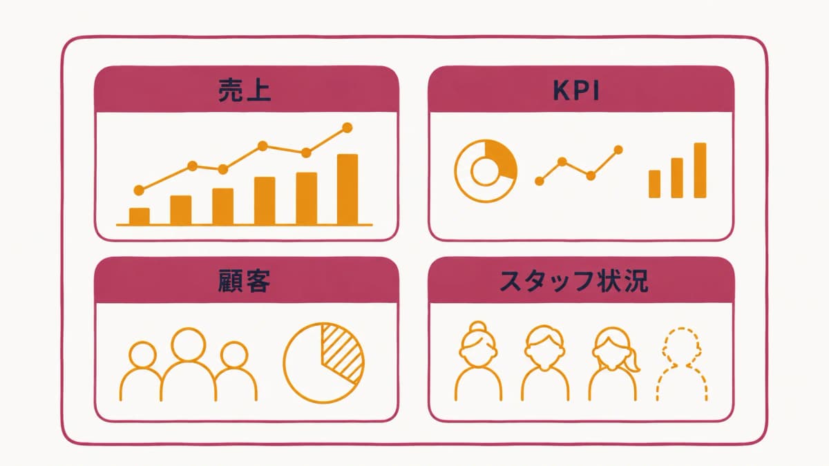 本部ダッシュボードのイメージ