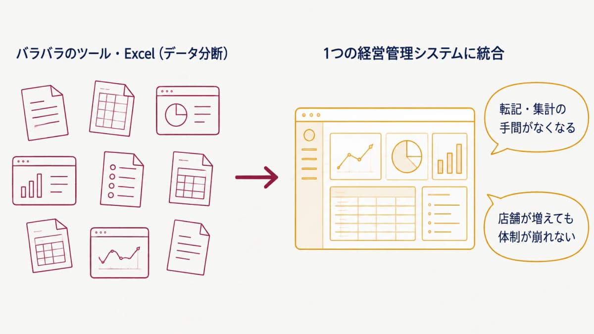 本部機能をシステム統合するメリット