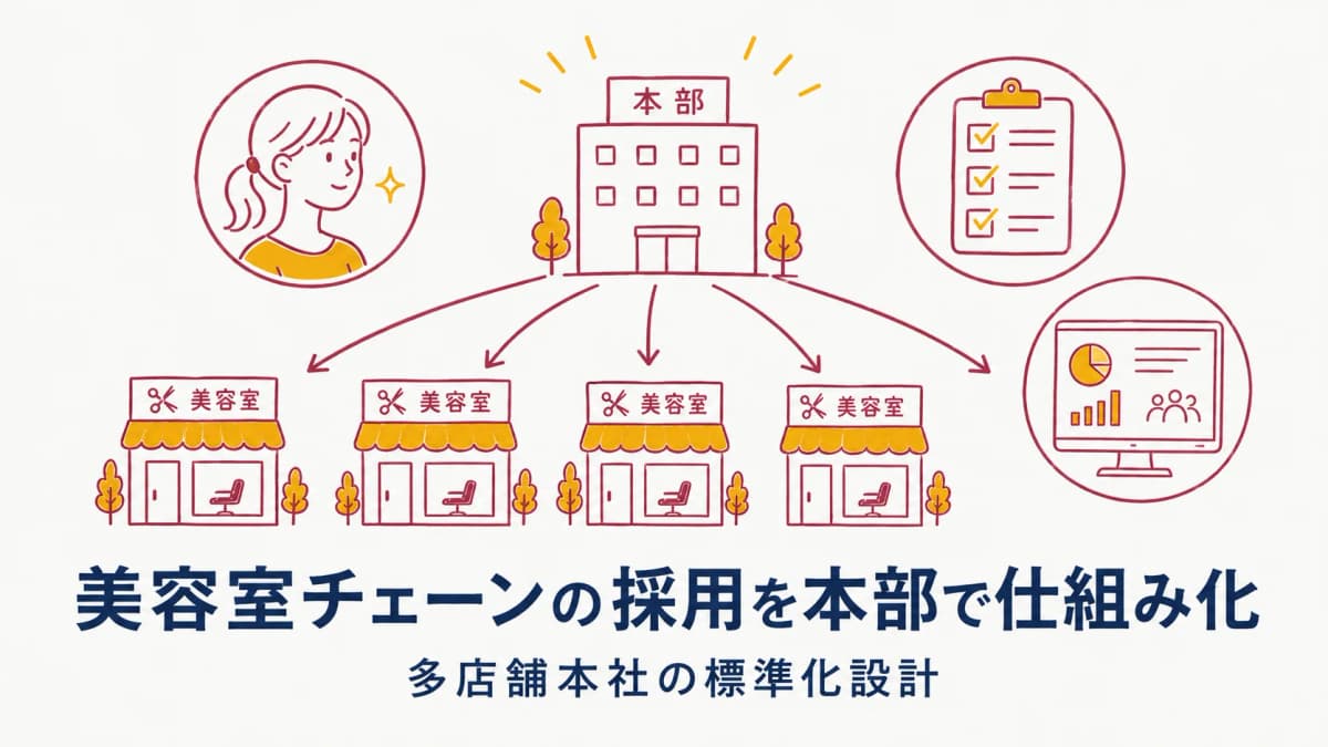 【2026年版】美容室チェーンの採用・求人を本部で仕組み化する完全ガイド|多店舗本社の標準化設計
