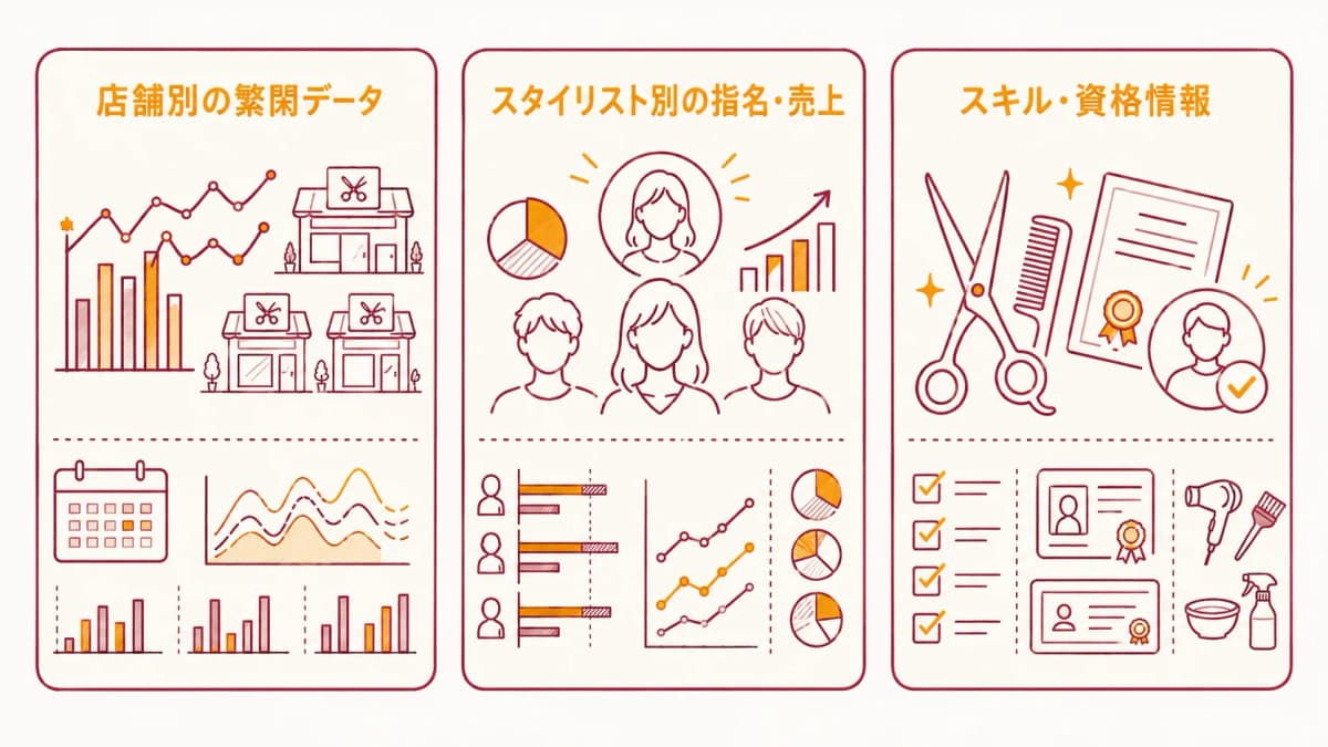 本部が持つべき3つの配置判断材料