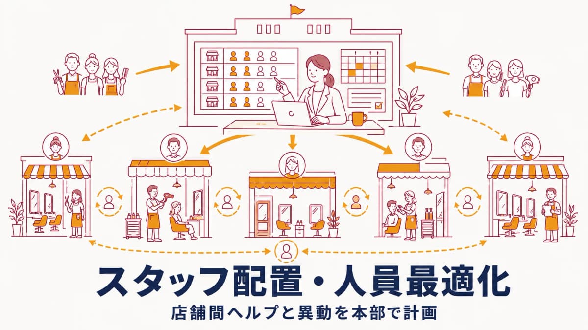 美容室チェーンのスタッフ配置・人員最適化ガイド|店舗間ヘルプと異動を本部で計画する【2026年版】