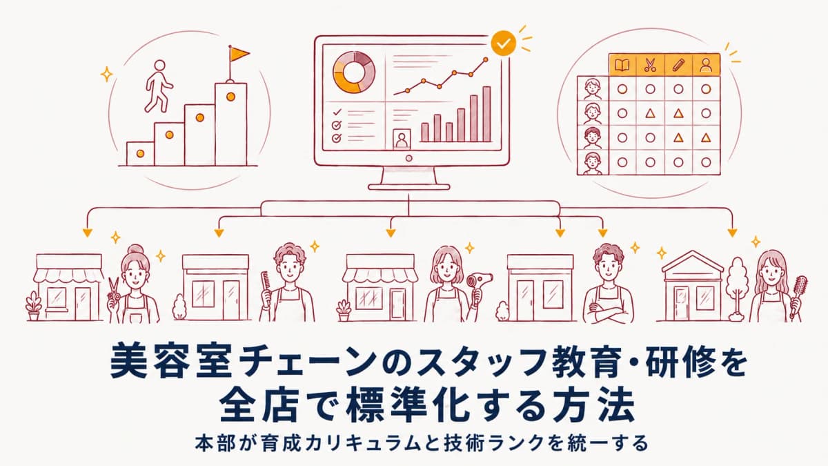美容室チェーンのスタッフ教育・研修を全店で標準化する方法|本部が育成カリキュラムと技術ランクを統一する【2026年版】