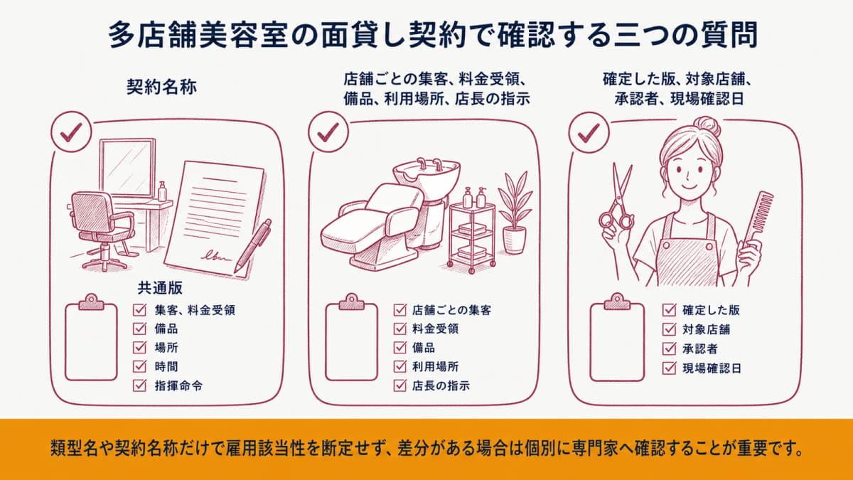 多店舗美容室の面貸し契約で確認する三つの質問