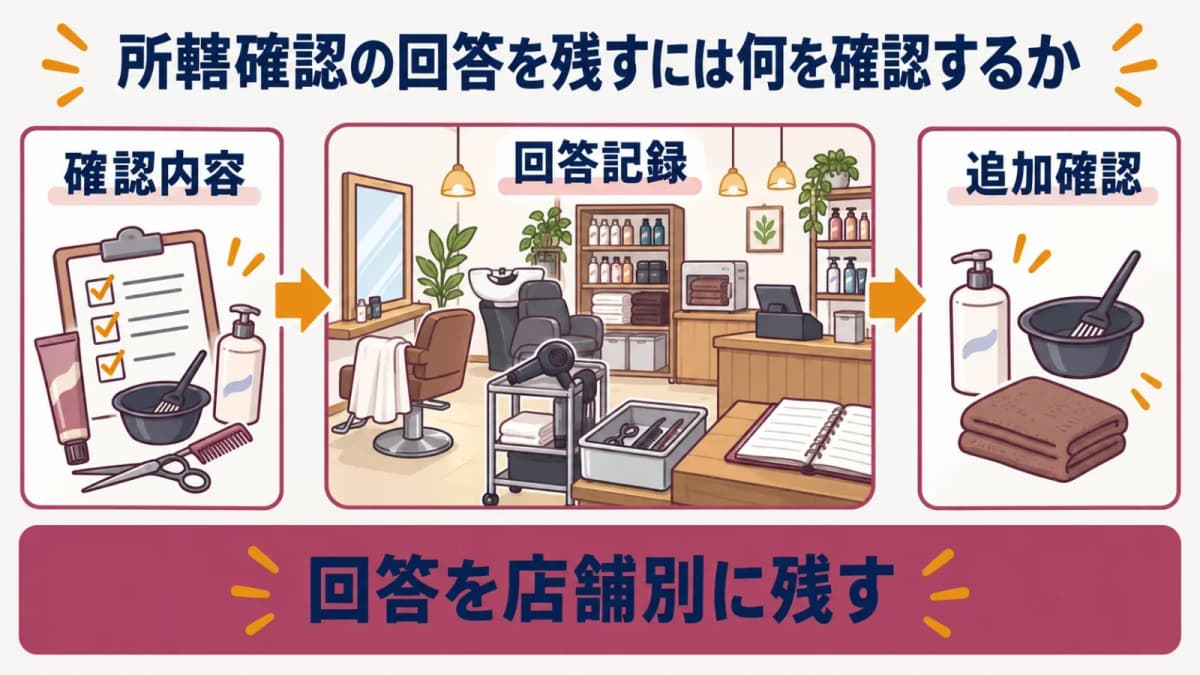 所轄確認の質問と回答記録
