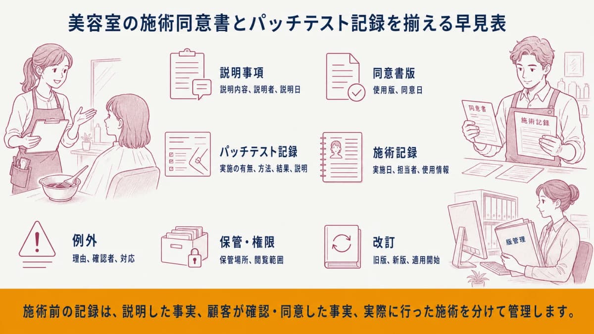 美容室の施術同意書とパッチテスト記録を揃える早見表