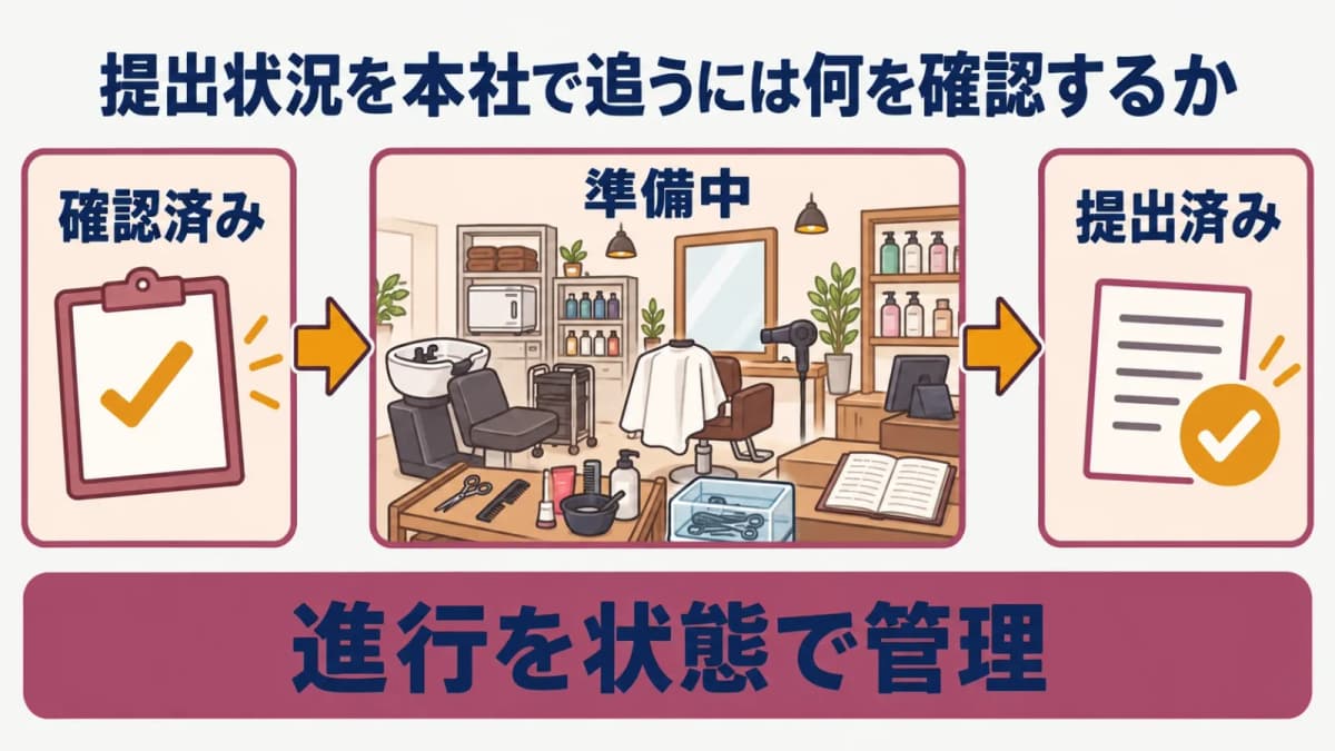 店舗別の提出状況を追う台帳図