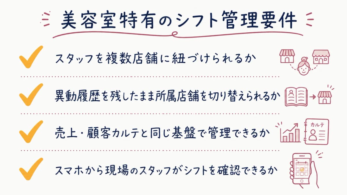 美容室特有のシフト管理要件チェック