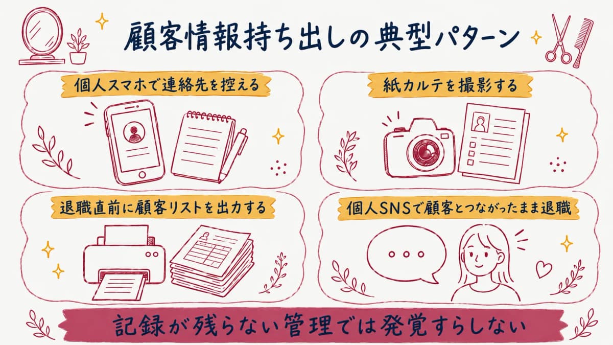 顧客情報持ち出しの典型パターン