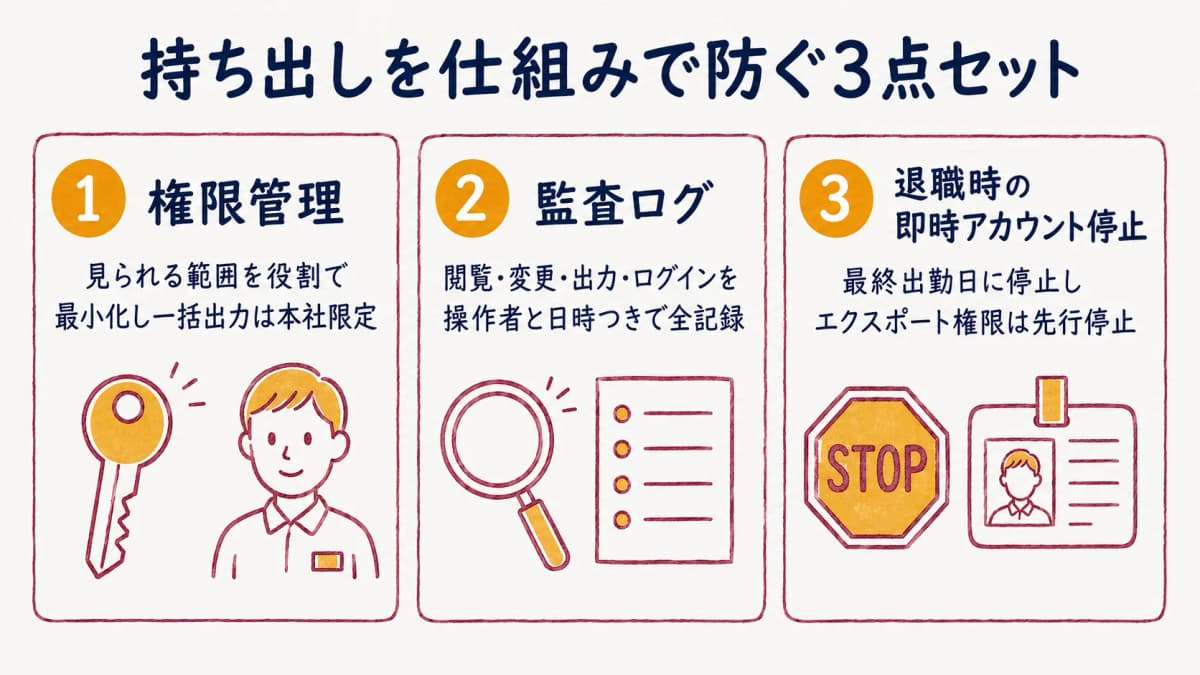 システム対策の3点セット