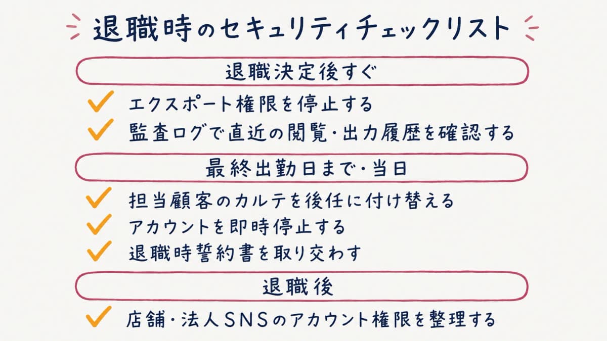 退職時のセキュリティチェックリスト
