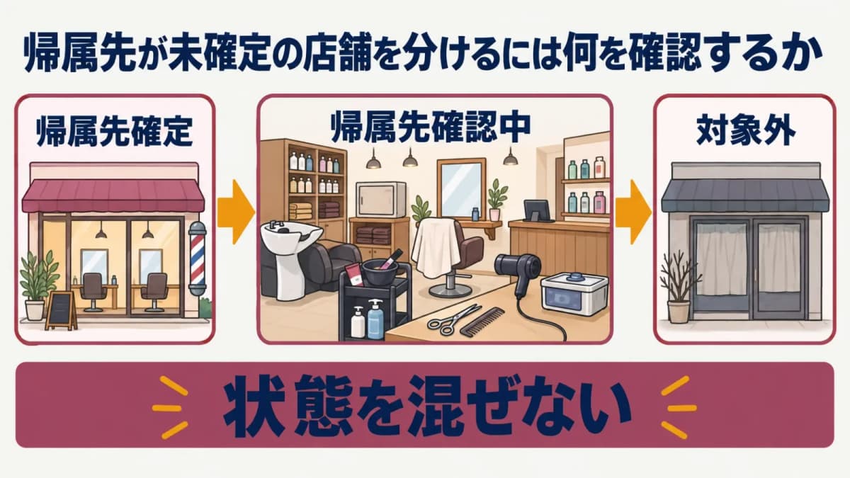 帰属先が未確定の店舗を分ける図