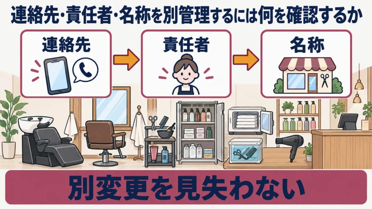連絡先・責任者・名称変更を別管理する図