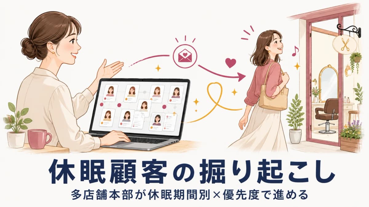 美容室の休眠顧客の掘り起こし|多店舗本部が休眠期間別×優先度で進める方法【2026年版】