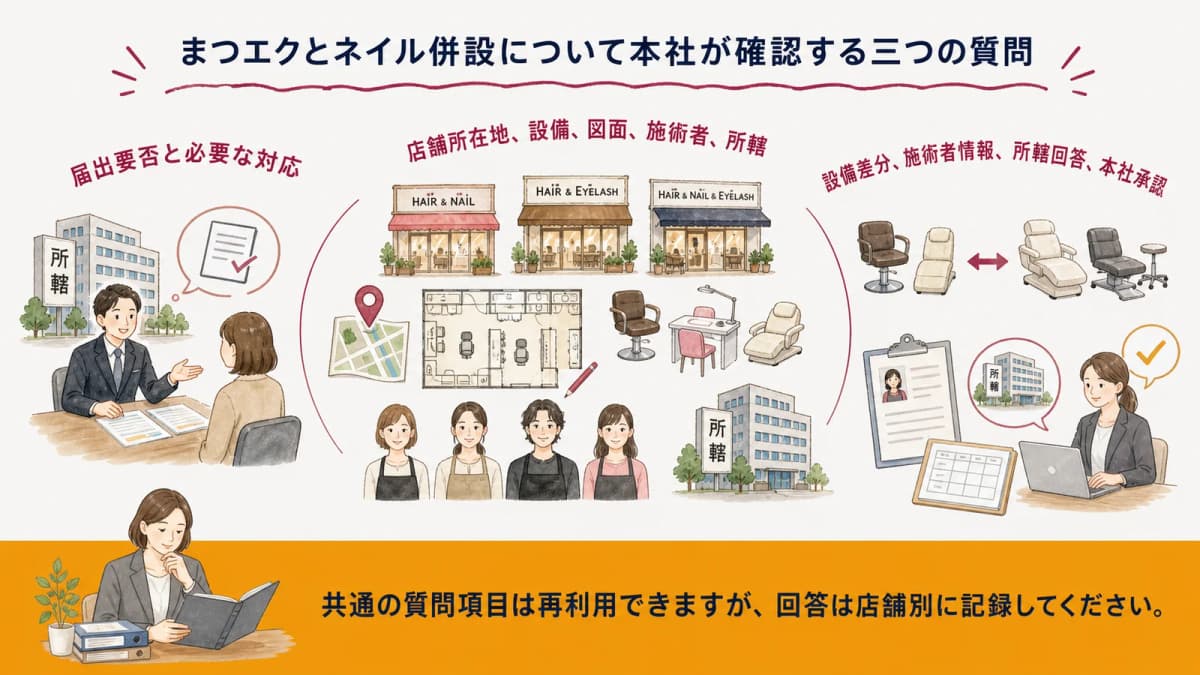 まつエクとネイル併設について本社が確認する三つの質問