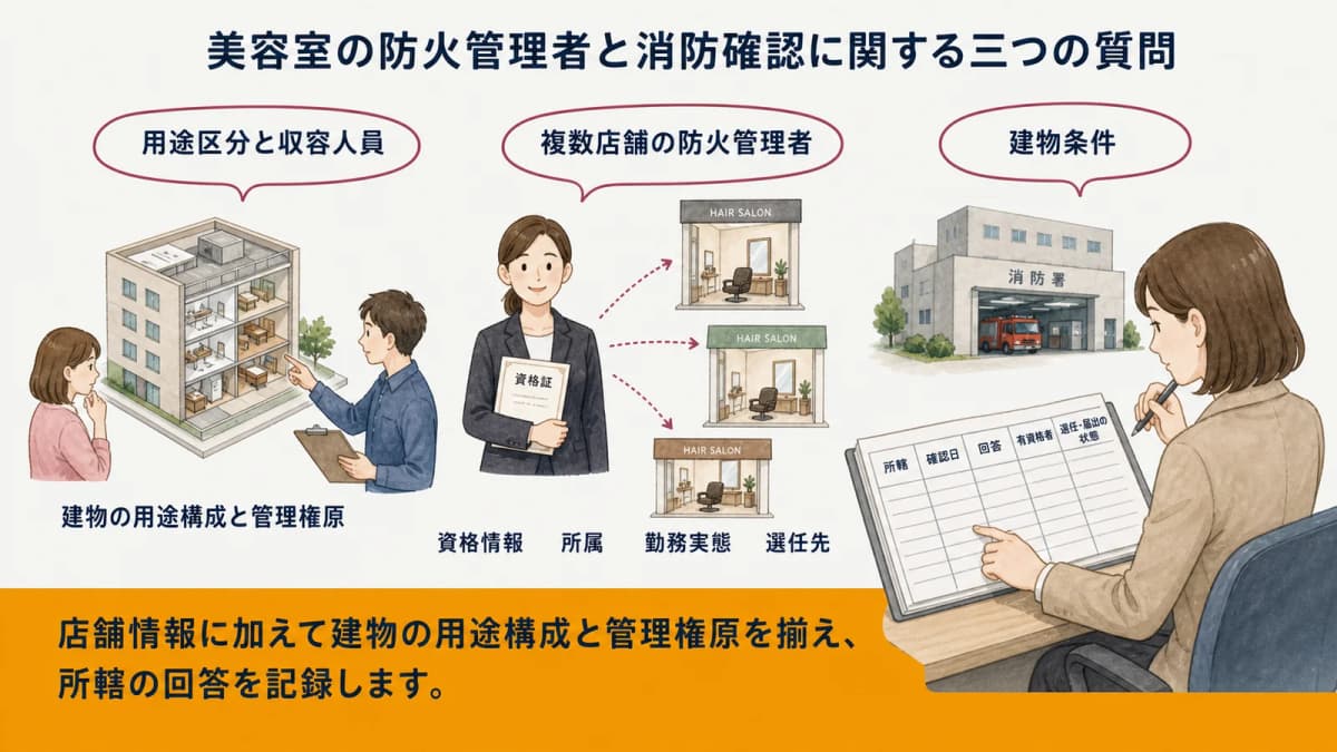 美容室の防火管理者と消防確認に関する三つの質問