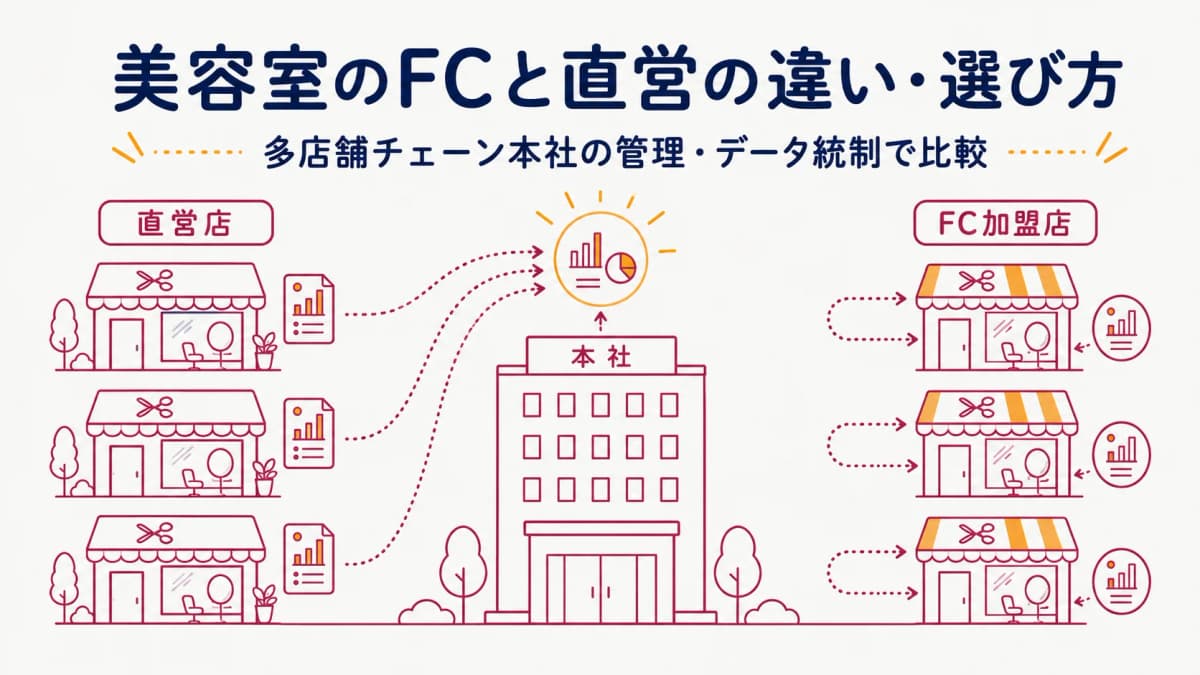 【2026年版】美容室のFC(フランチャイズ)と直営の違い・選び方|多店舗チェーン本社の管理・データ統制で比較