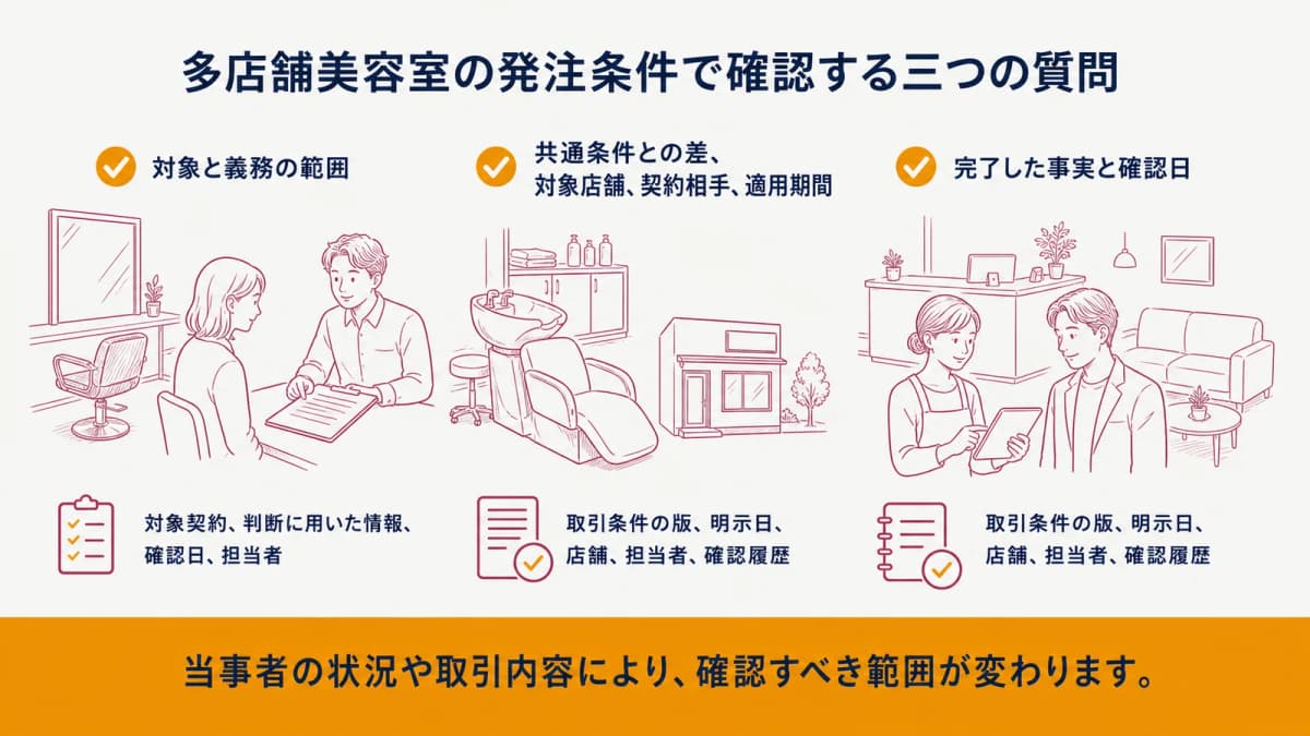 多店舗美容室の発注条件で確認する三つの質問
