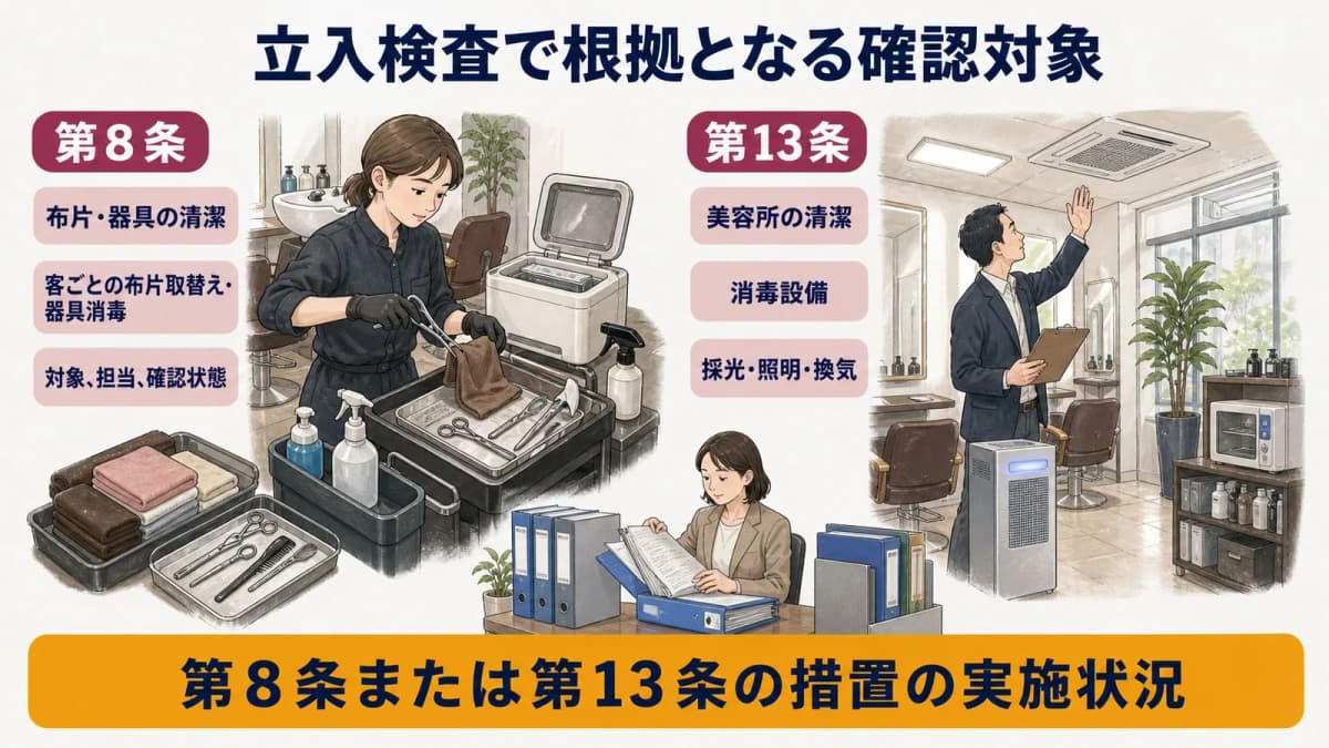 第8条の美容師側措置と第13条の開設者側措置を整理した図