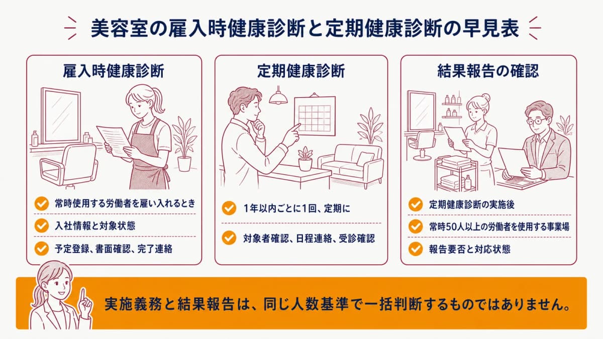 美容室の雇入時健康診断と定期健康診断の早見表