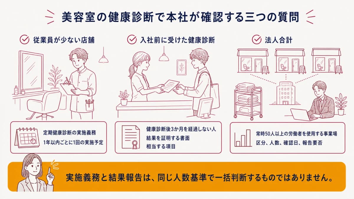 美容室の健康診断で本社が確認する三つの質問