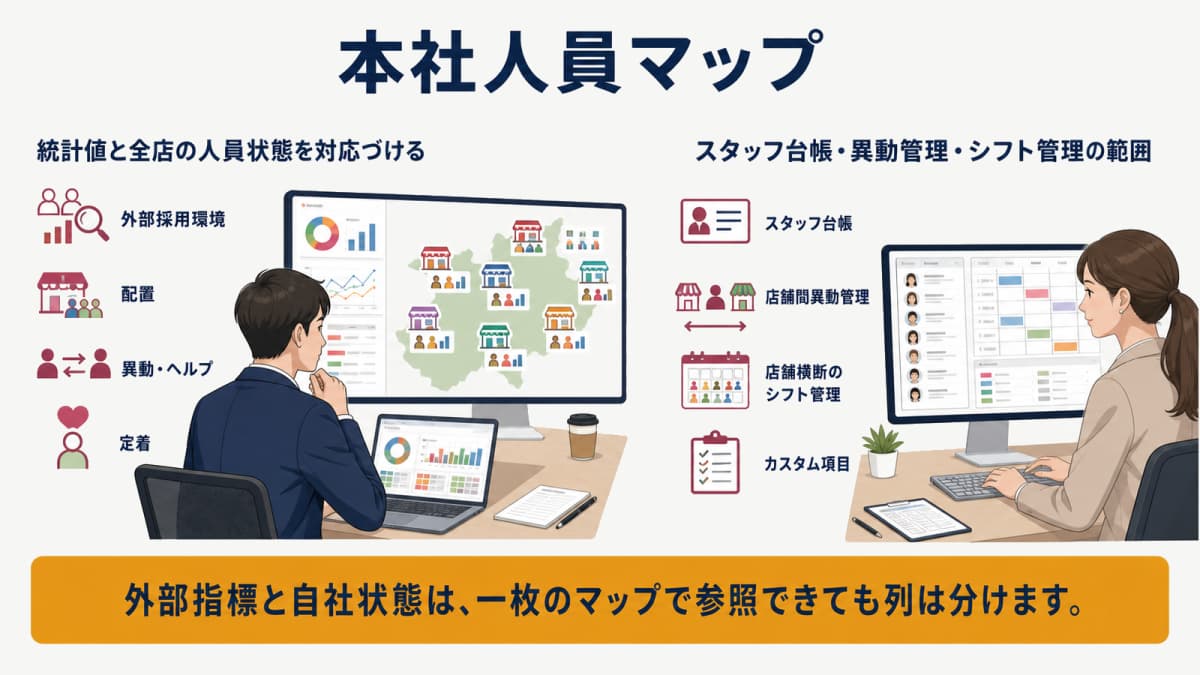 外部統計と美容院HUBの人員情報を対応づけた図
