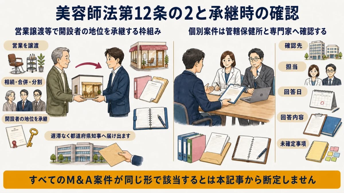 美容師法第12条の2による開設者地位の承継枠組み