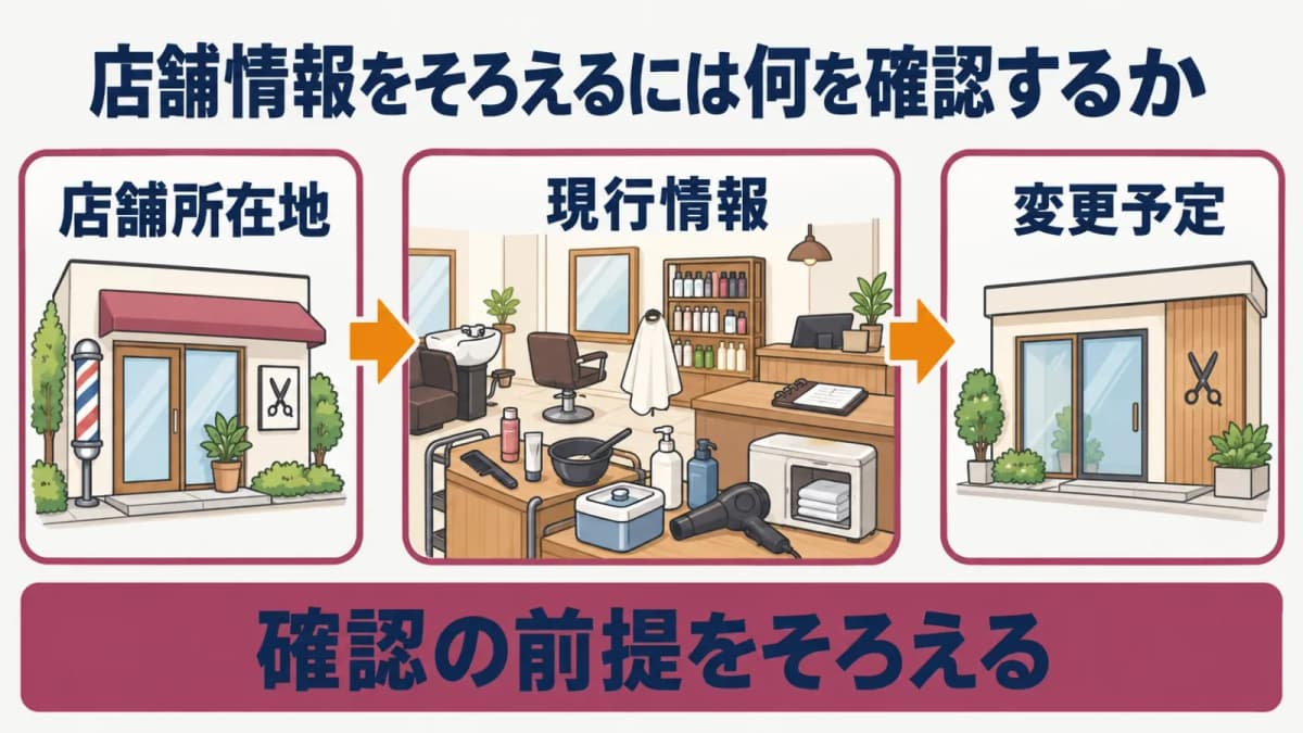 店舗情報をそろえる確認地図