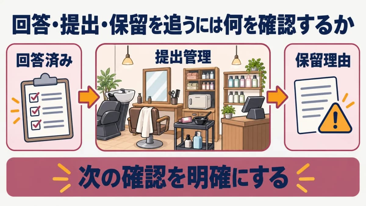 回答・提出・保留を追う進行表