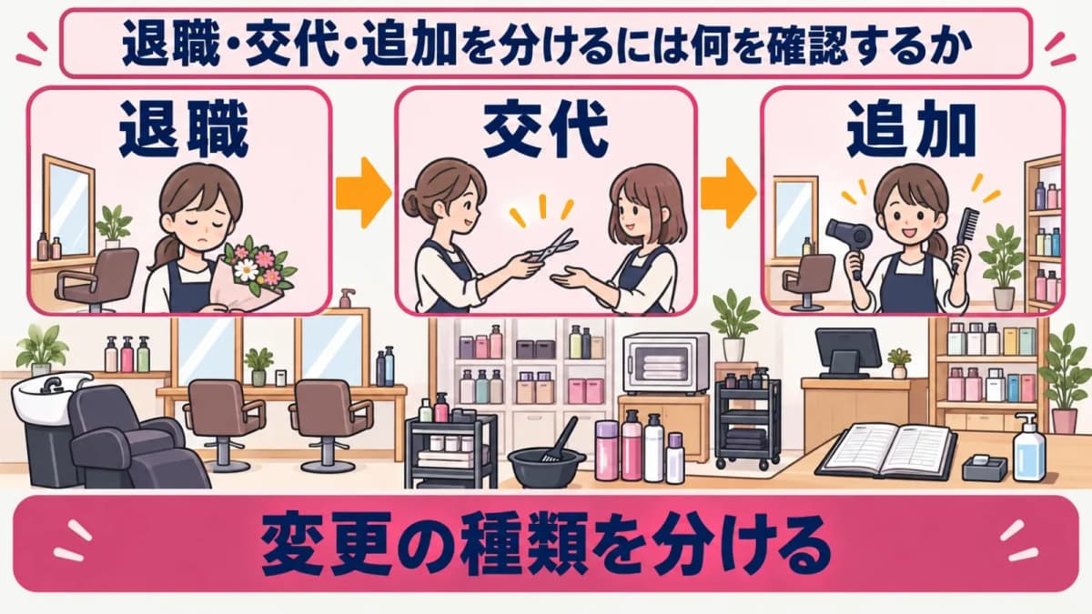 退職・交代・追加を分ける記録図