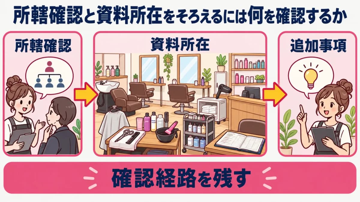 所轄確認事項と資料所在の一覧図
