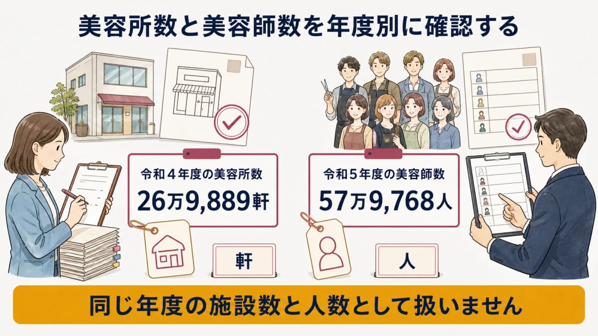 令和4年度の美容所数と令和5年度の美容師数を分けた図