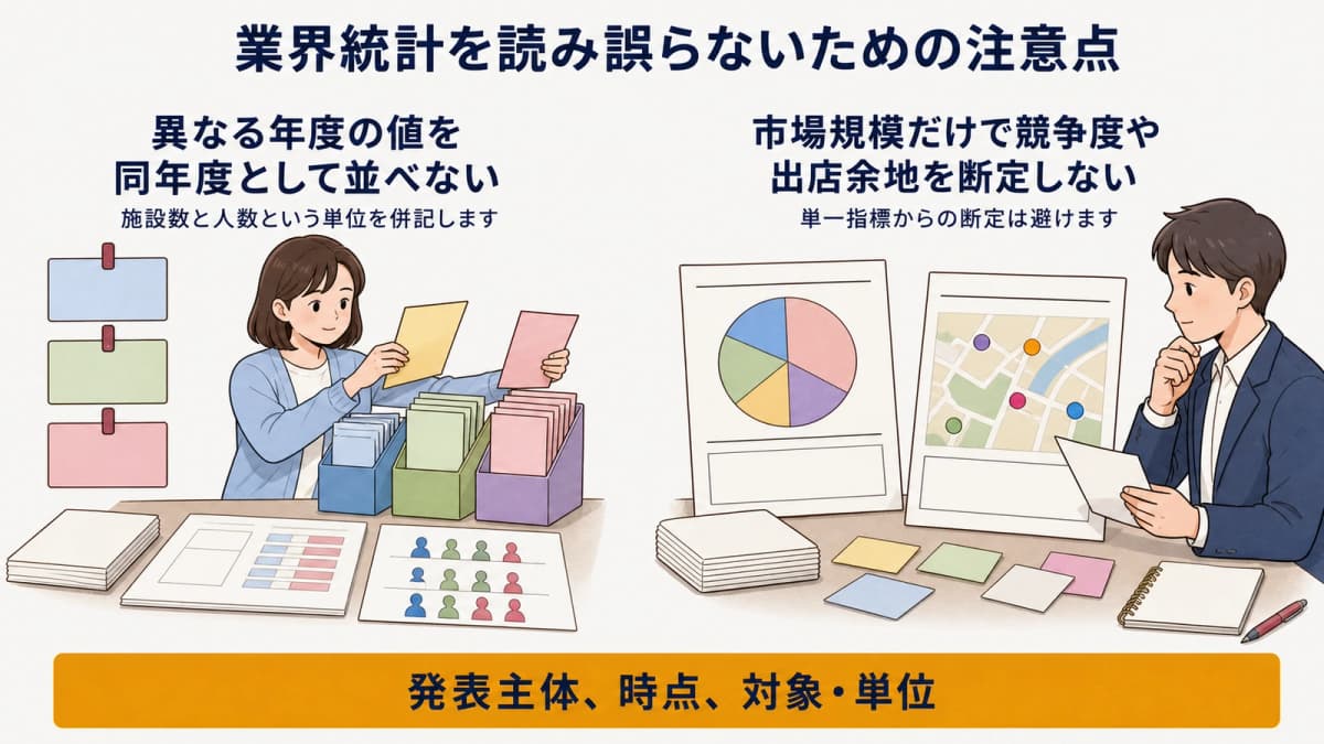業界統計の年度差と推論できない範囲を示した図