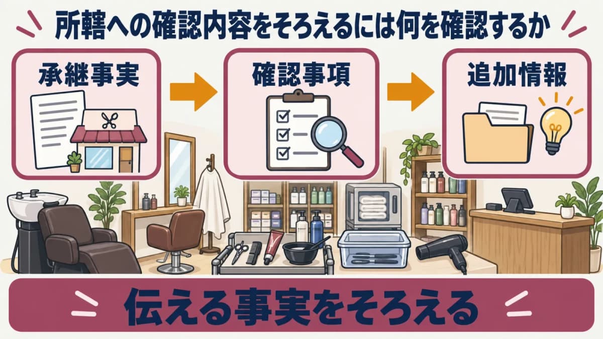 所轄へ確認する内容を整える図