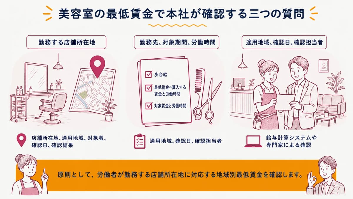 美容室の最低賃金で本社が確認する三つの質問