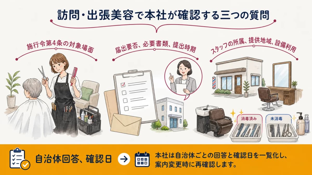 訪問・出張美容で本社が確認する三つの質問
