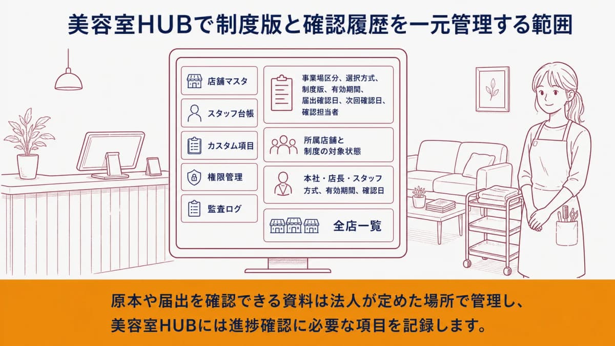 美容室HUBで制度版と確認履歴を一元管理する範囲