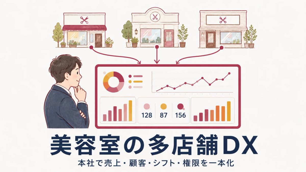 美容室の多店舗DXとは|予約・POSは外部に残し、売上・顧客・シフト・権限を本社で一本化する全体像【2026年版】