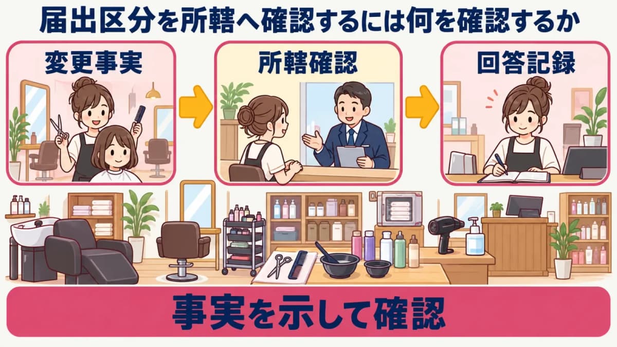 名称変更に関する所轄確認図