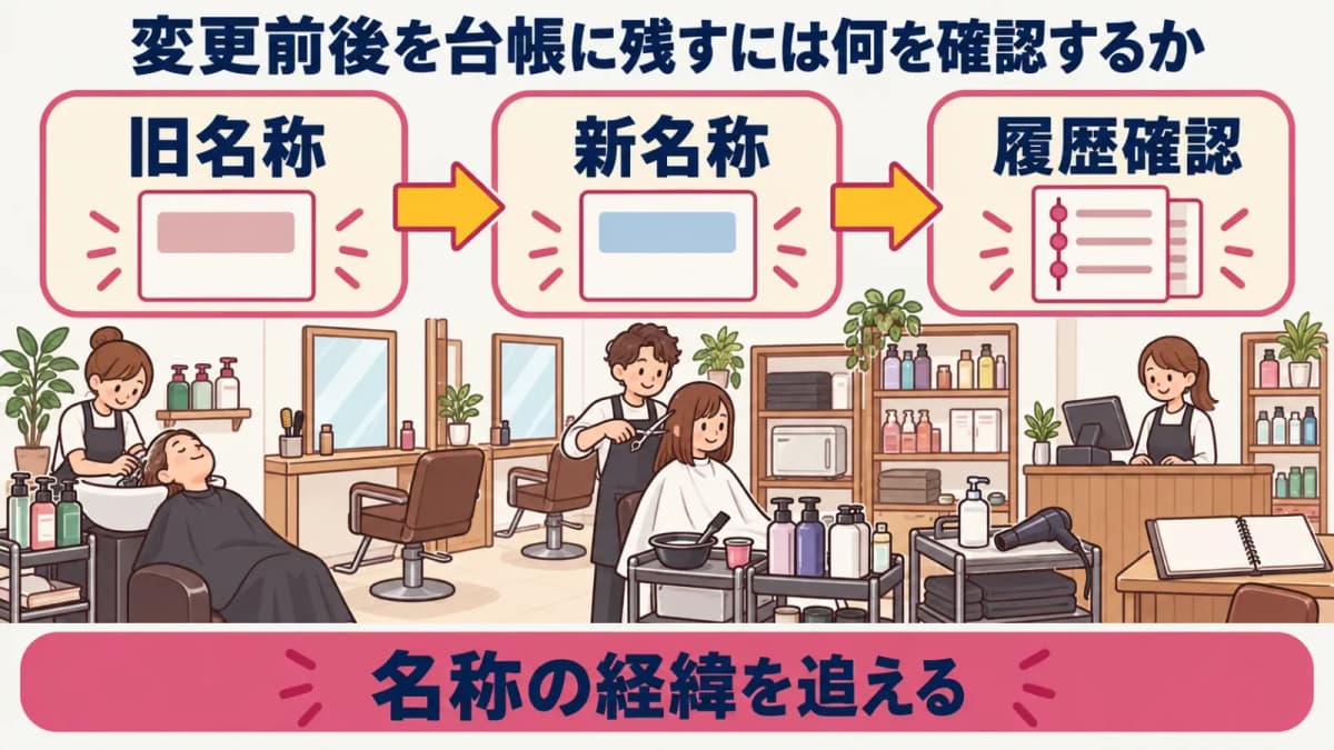 変更前後を追える名称台帳図